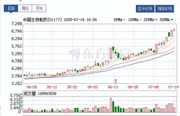 国鸣投资 本土生物药业最大金额并购案，或将推动更多本土企业整合